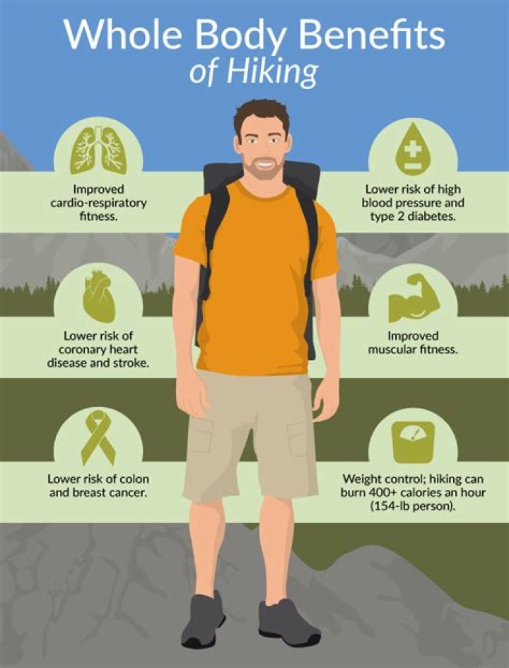 13 Amazing Benefits of Hiking