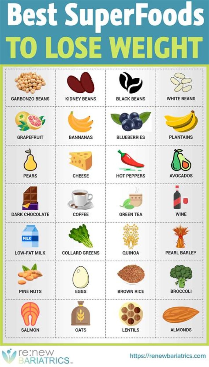 Best Foods to Lose Weight