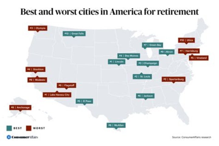 The Worst and Best U.S. Cities for Retirement