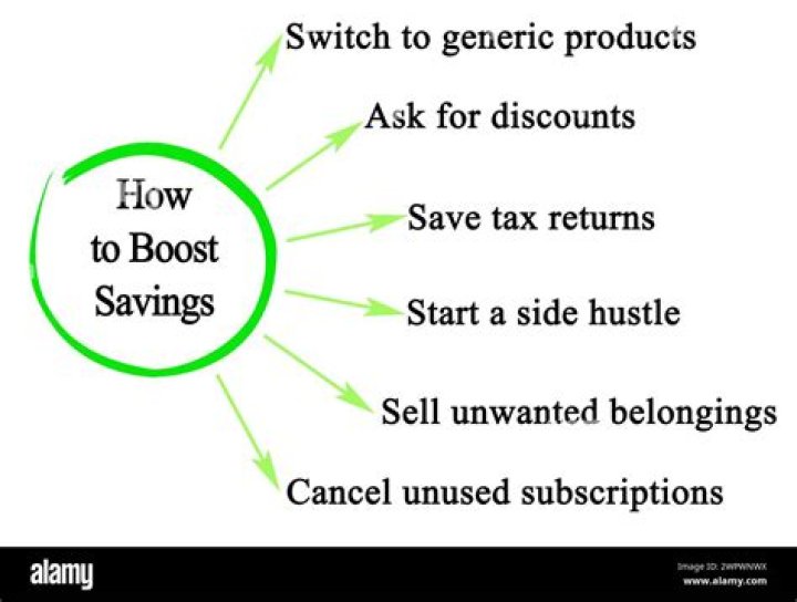 40 Ways to Seriously Boost Your Savings After 40