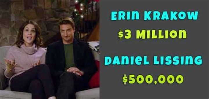 Erin Krakow and Daniel Lissing married? Their relationship explained. Net Worth in wiki bio.