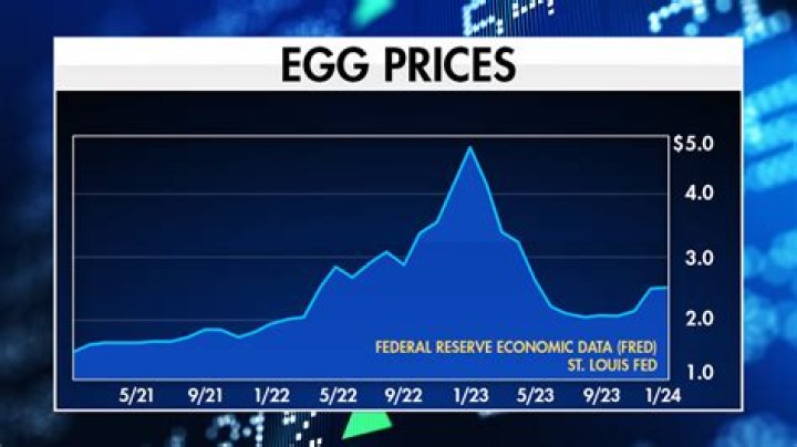 Why Egg Prices Continue to Skyrocket, and When They'll Go Down