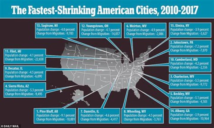 These Are the Fastest Shrinking Cities in America
