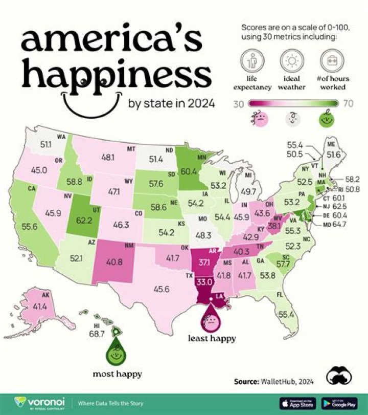 The Happiest States in the U.S., New Data Shows — Best Life