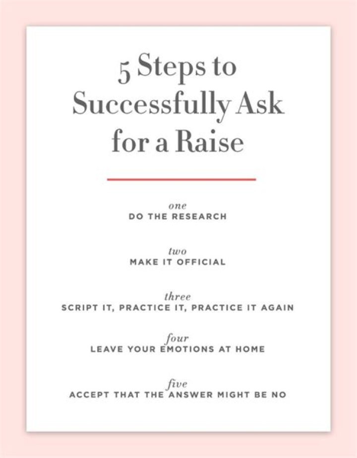 This Is Exactly How to Ask for a Raise