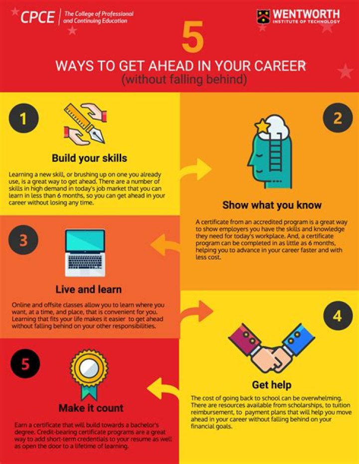 The 25 Best Ways to Score a Promotion