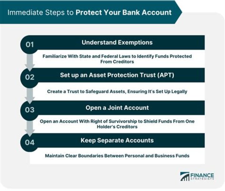 Banks Abruptly Closing Accounts Nationwide—Here's How to Protect Your Funds