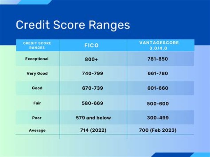 The Imperfect Credit Score That Makes Banks "Fall All Over Themselves" to Work With You