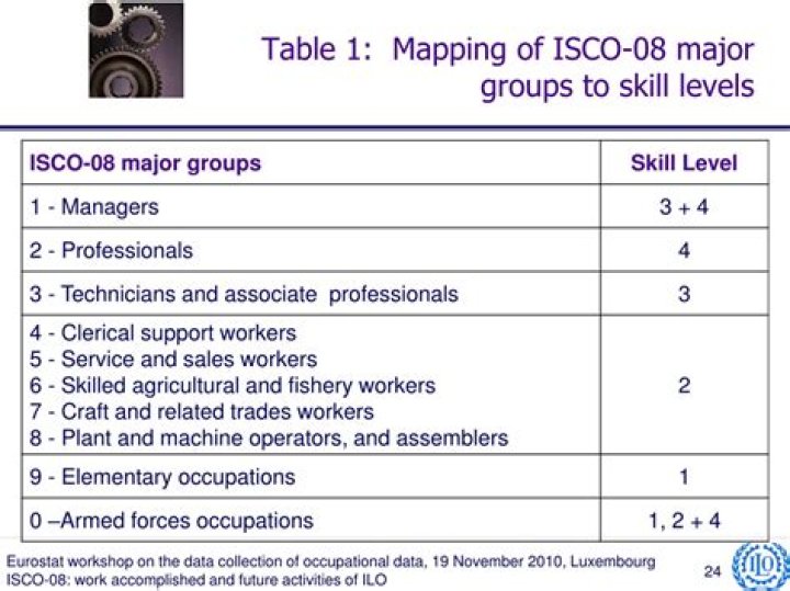 Isco Bio-salary, net worth, affair, dating, girlfriend, endorsement, children, house, car