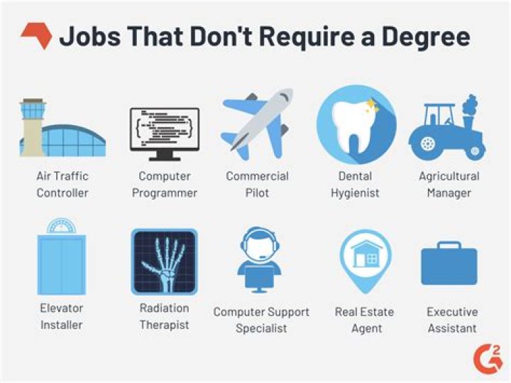 11 Jobs That Don't Require a Degree