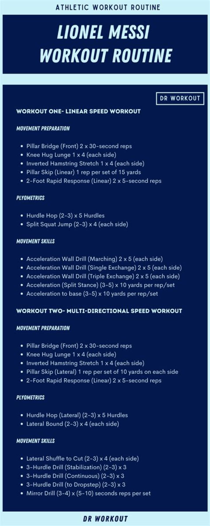 Lionel Messi Workout Training Routine and Diet Plan