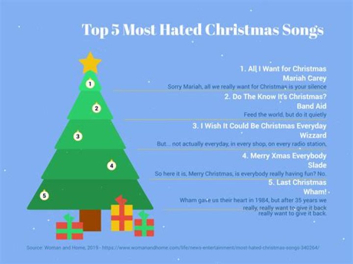 The Most Hated Christmas Songs of All Time — Best Life