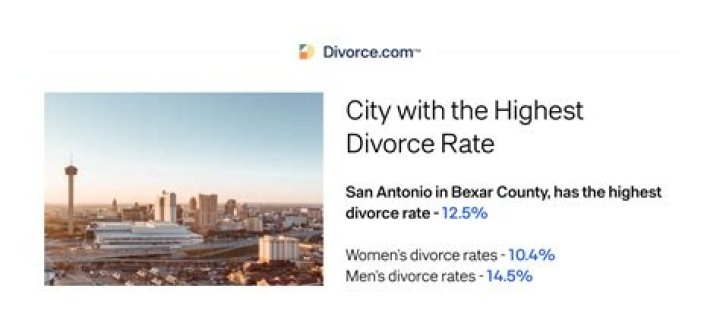 You're More Likely to Get Divorced if You Live Here, According to Data