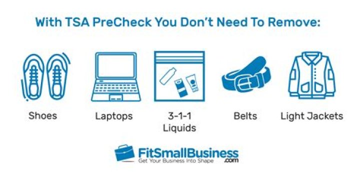 This TSA PreCheck Secret Is Going Viral — Best Life