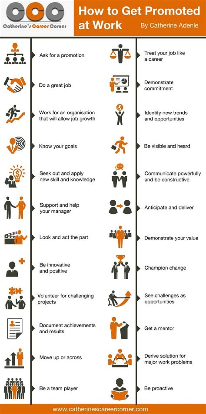 6 Proven Ways to Get That Promotion