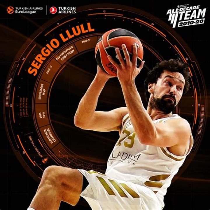 Sergio Llull- One of the Highest-paid players in EuroLeague; How much does he earn annually?
