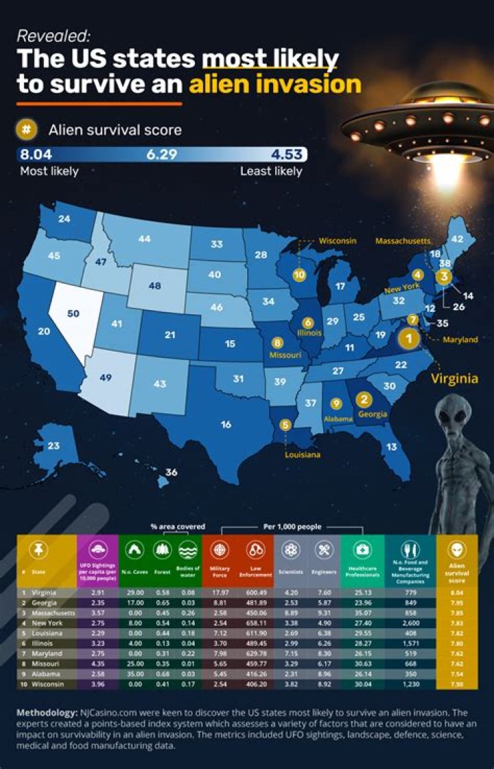 You're Most Likely to Be Famous If You're Born in These 10 States, New Research Shows