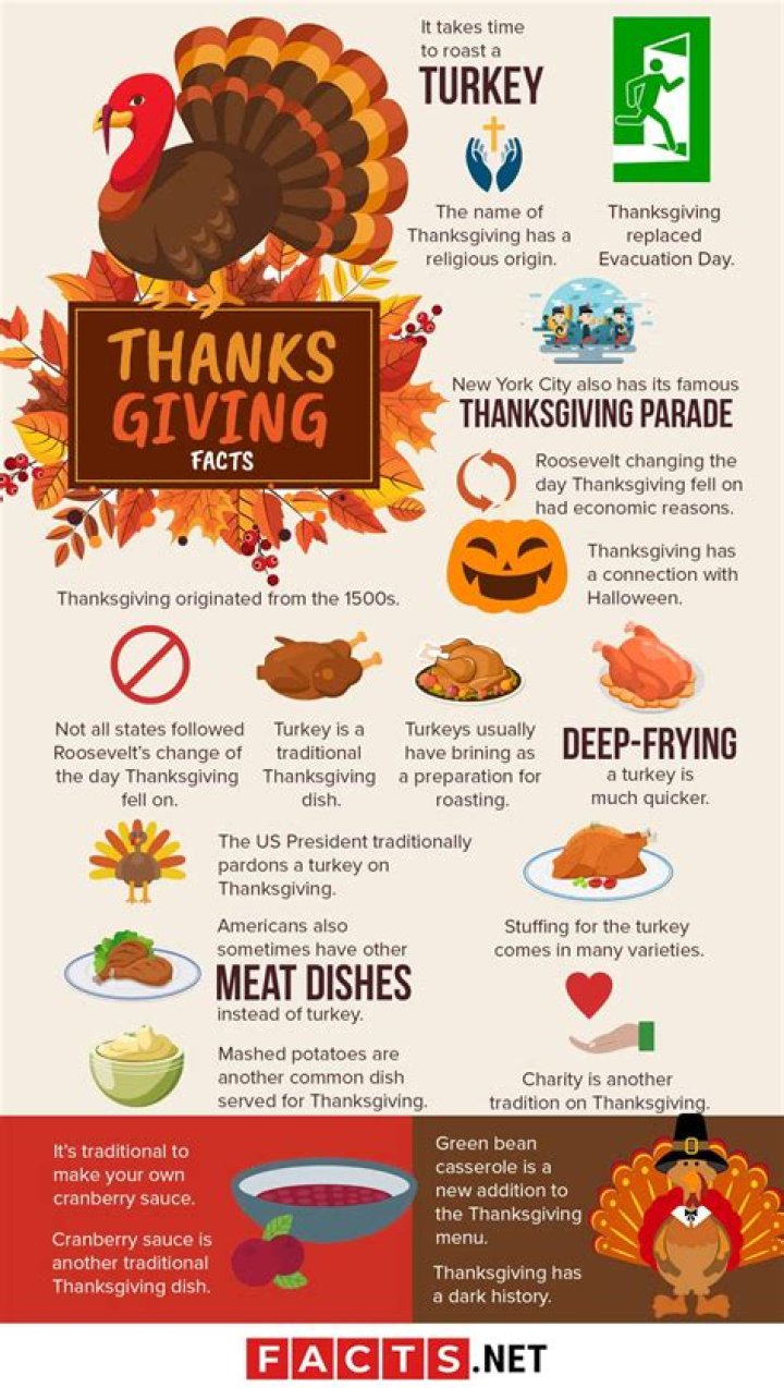 39 Thanksgiving Facts to Share With Your Family — Best Life