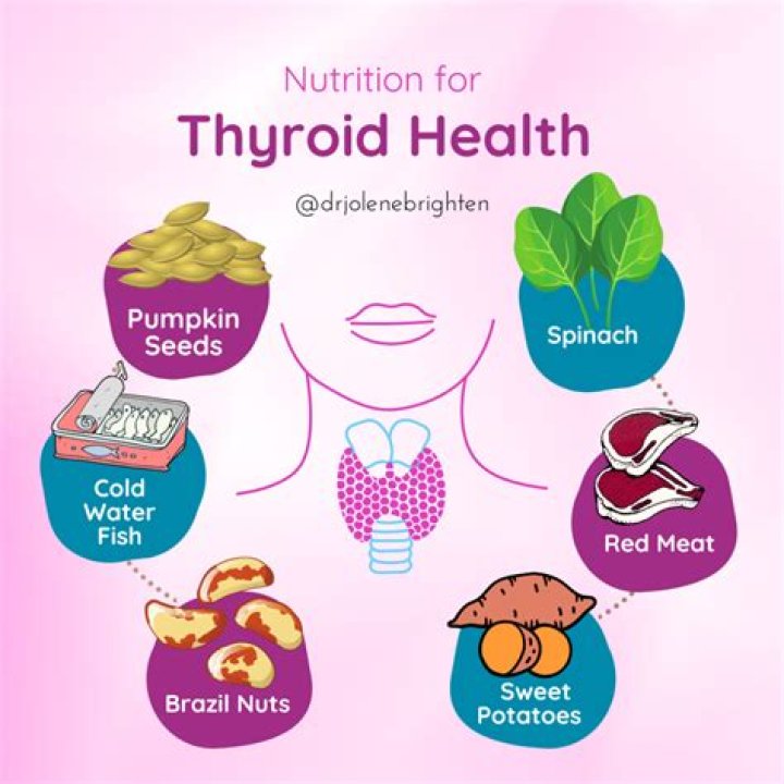 20 Best Ways to Have a Healthier Thyroid