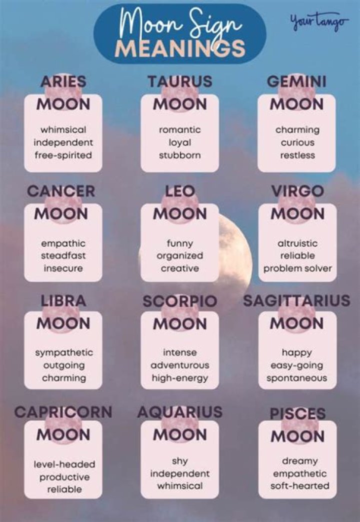 What Does Your Moon Sign Mean, According to Astrologers