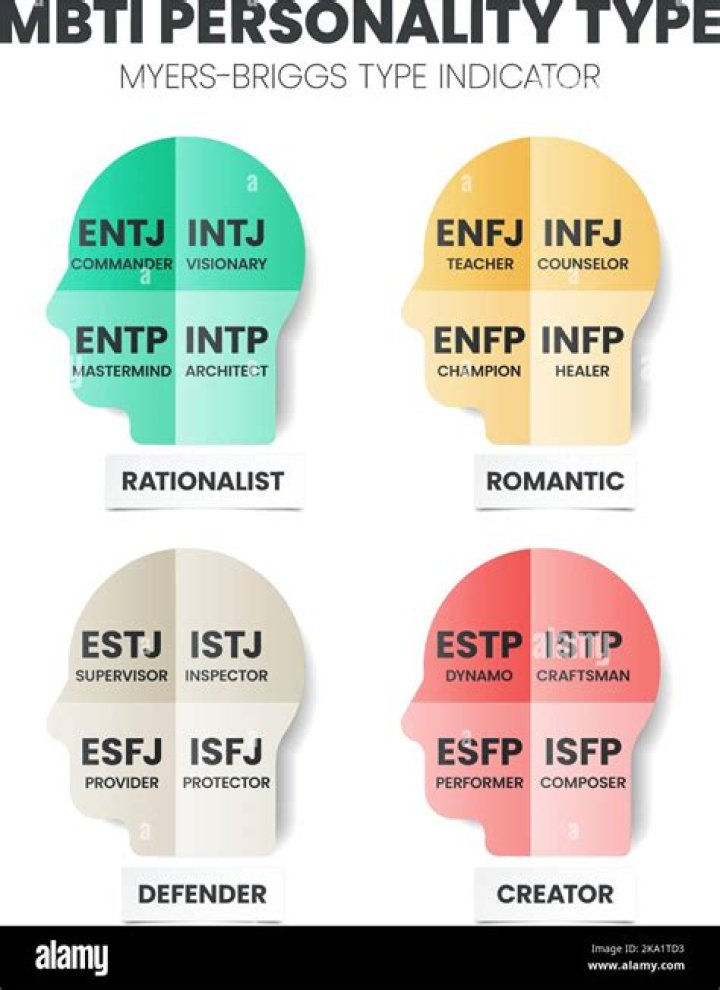 What Personality Type Is Harry Styles?