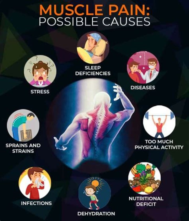 Muscle Ache: What’s Causing Your Muscles To Ache?