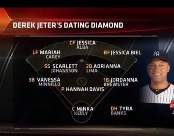 Who is Derek Jeter Dating Now?