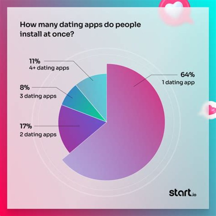 Who is iDeactivateMC Dating Now?