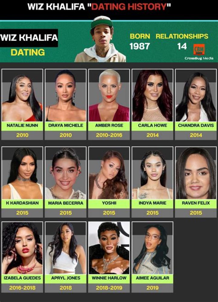 Who is Kid the Wiz Dating Now?