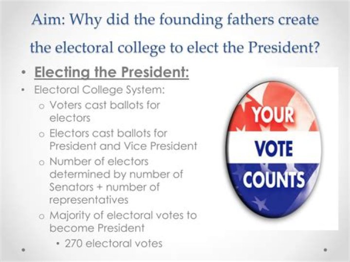 Why Did The Founding Fathers Create The Electoral College?