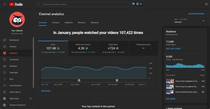 camman18 video statistics