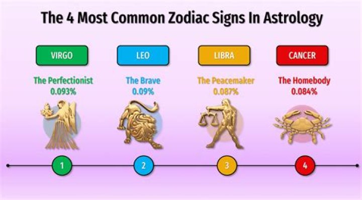 This Zodiac Sign Is the Biggest Backstabber, Astrologers Warn